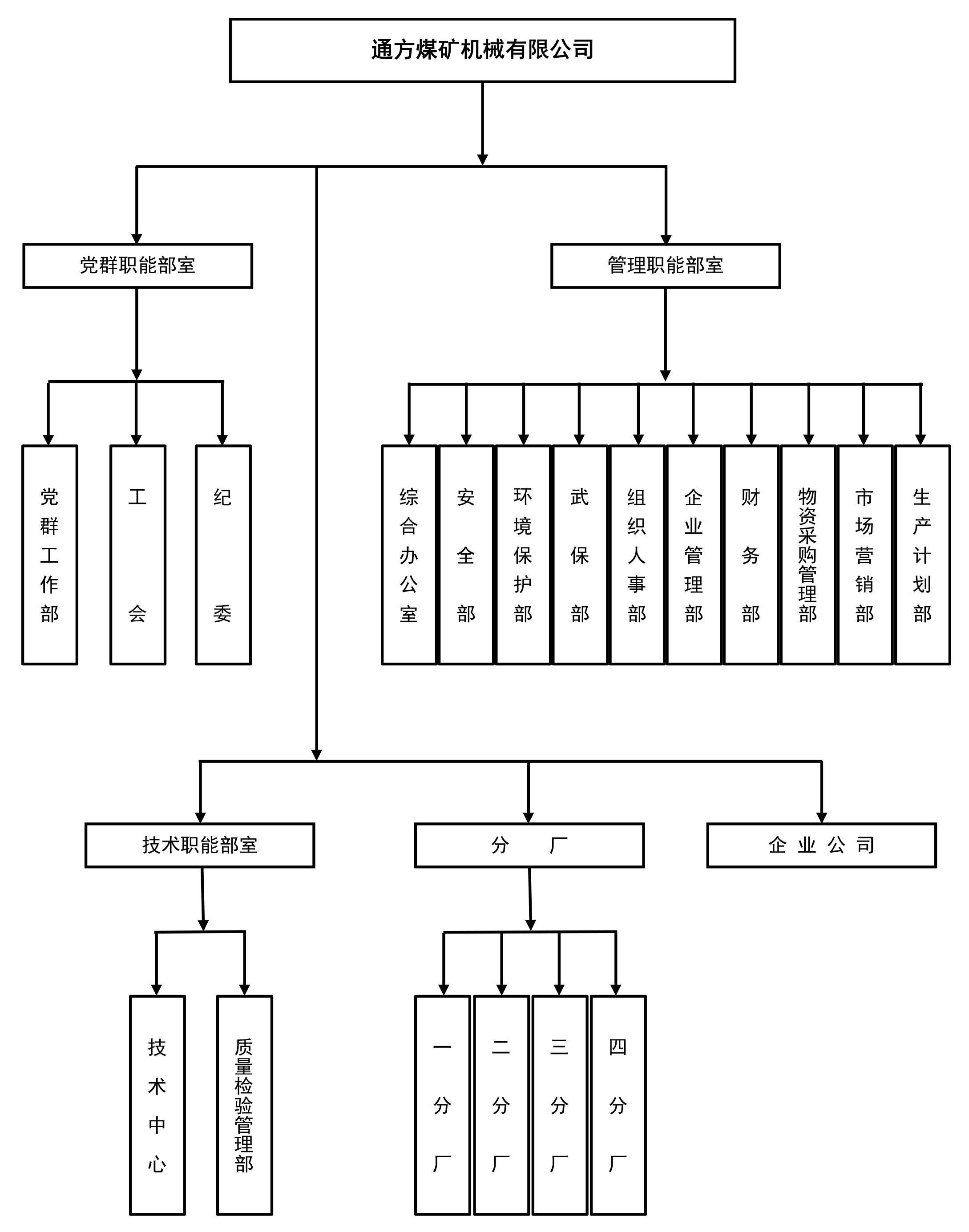 组织架构.jpg